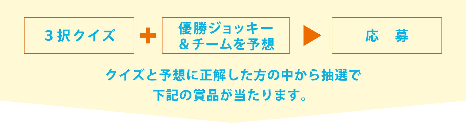 クイズと予想に正解した方の中から抽選で下記の賞品が当たります