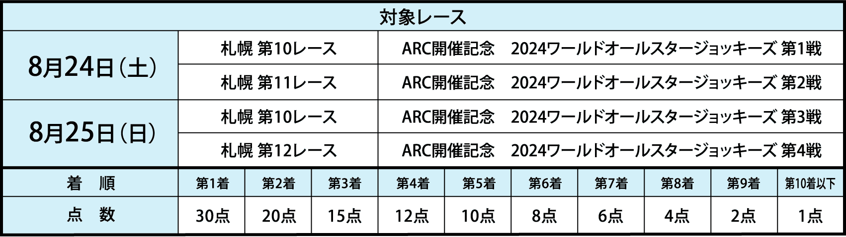 スケジュール